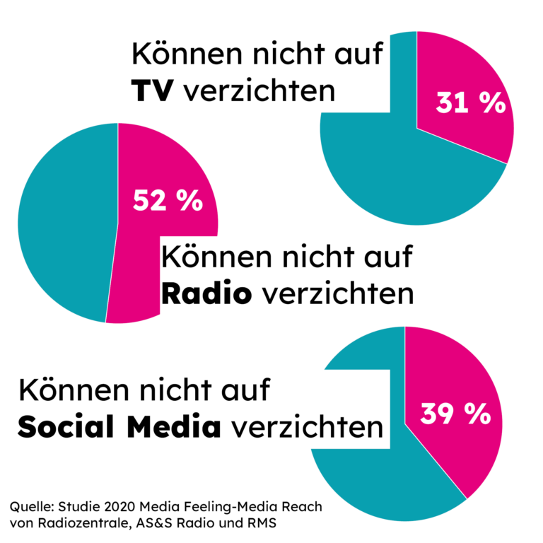  Werbung -  Nachrichten