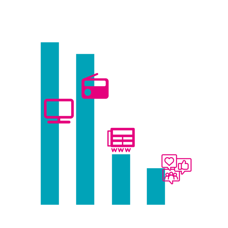  Werbung -  Nachrichten