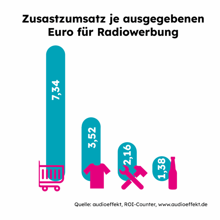  Werbung -  Nachrichten