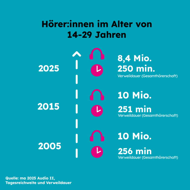  Werbung -  Nachrichten