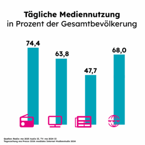  Werbung -  Nachrichten